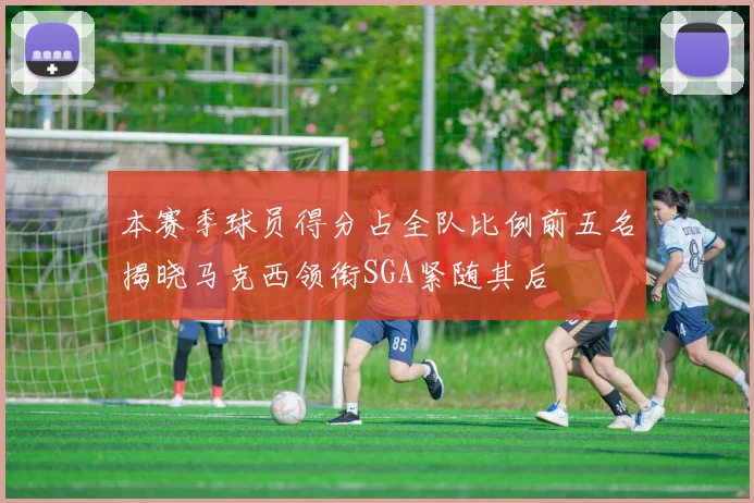 本赛季球员得分占全队比例前五名揭晓马克西领衔SGA紧随其后